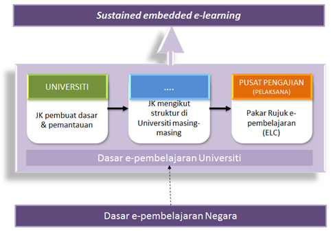 elearning1